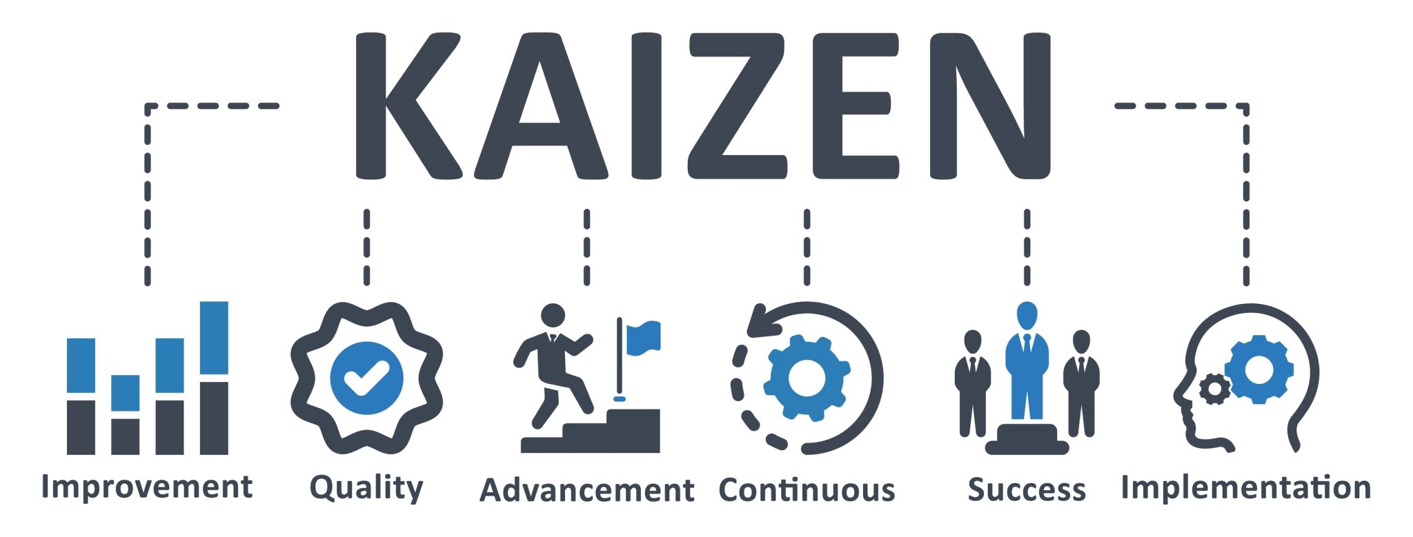 Kaizen คออะไร สงผลดอยางไรตอความปลอดภยในการทำงาน EK CRANE