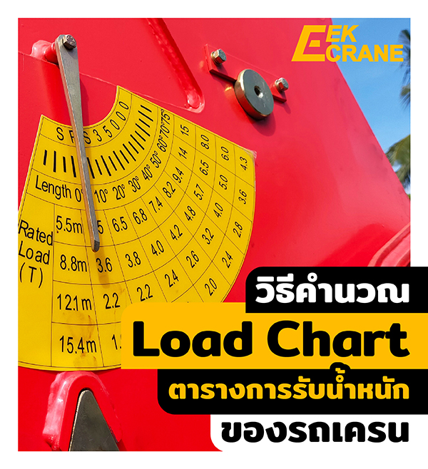 การคำนวณ Load Chart ตารางรับน้ำหนัก เพื่อความปลอดภัยในการใช้เครน