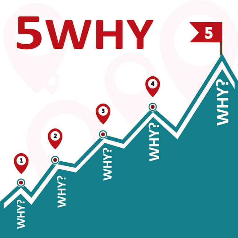 การวิเคราะห์และแก้ไขปัญหาภายในไซต์ก่อสร้างด้วย Why Why Analysis | EK CRANE